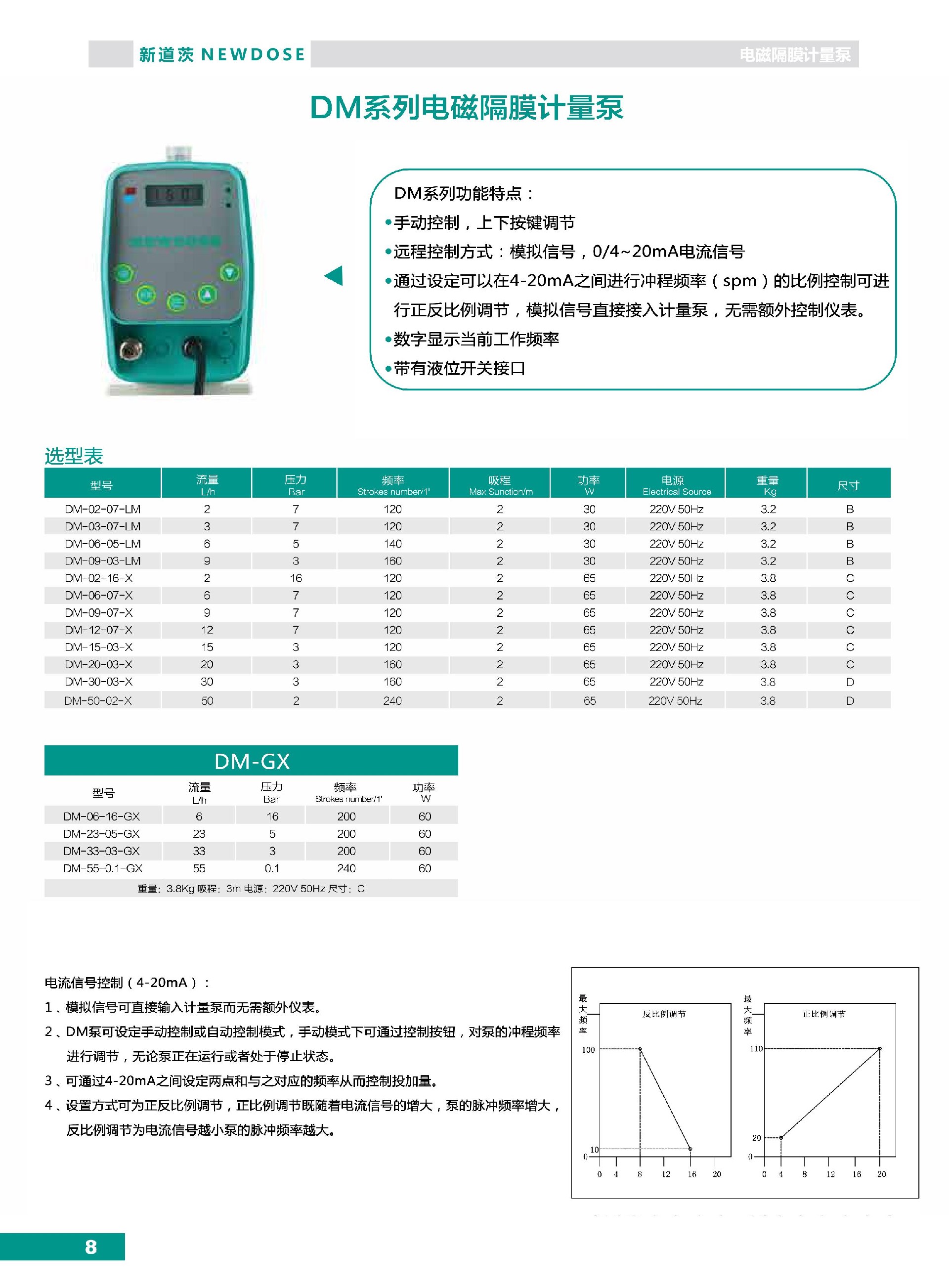 新道茨NEWDOSE計量泵產(chǎn)品目錄（電磁泵+機械泵）_第8頁.jpg